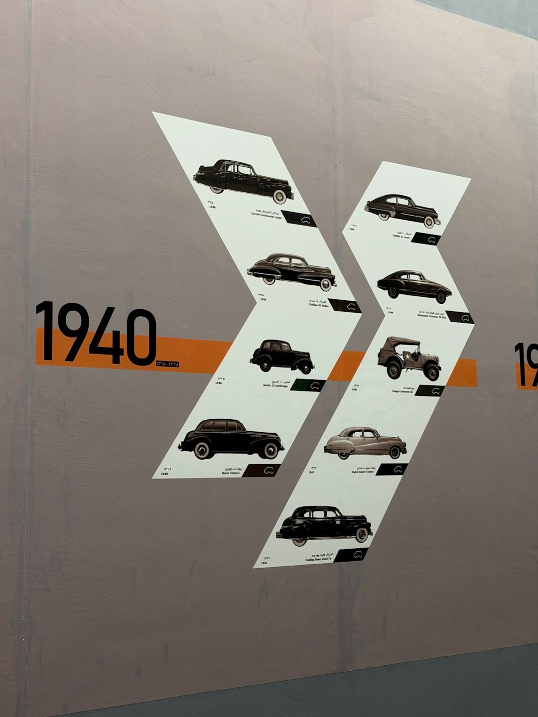 evolution of ads timeline